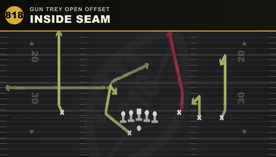 INSIDE SEAM from Gun Trey Open Offset