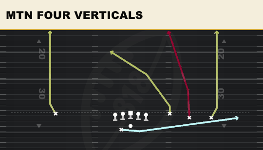 MTN FOUR VERTICALS from Trey Open Offset