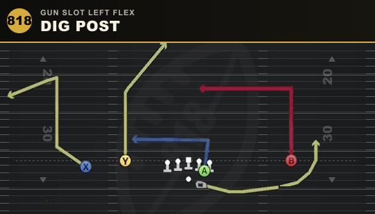 DIG POST from Gun Slot Left Flex