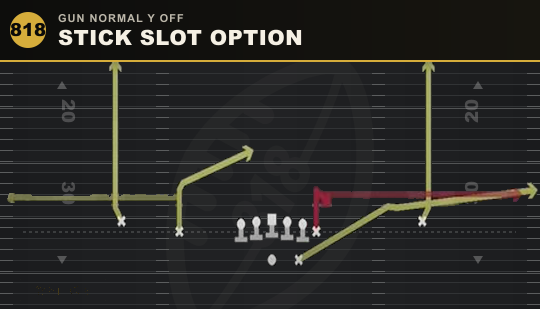 STICK SLOT OPTION from Gun Normal Y Off