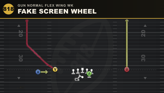 FAKE SCREEN WHEEL from Gun Normal Flex Wing Wk
