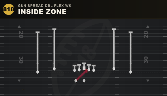 INSIDE ZONE from Gun Spread Dbl Flex Wk