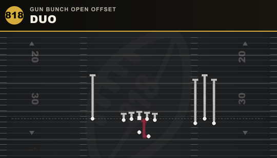 DUO from Gun Bunch Open Offset