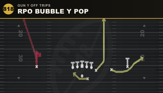 RPO BUBBLE Y POP from Gun Y Off Trips
