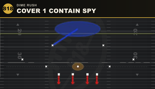 COVER 1 CONTAIN SPY from Dime Rush