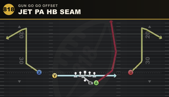 JET PA HB SEAM from Gun Go Go Offset