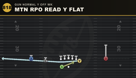 MTN RPO READ Y FLAT from Gun Normal Y Off Wk