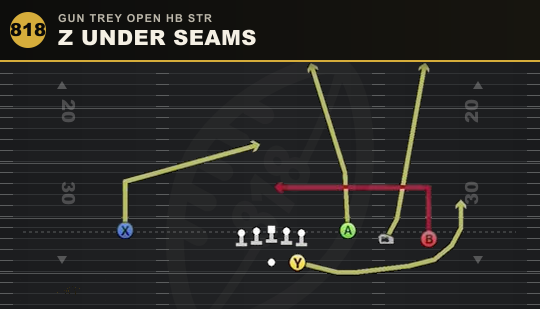 Z UNDER SEAMS from Gun Trey Open HB Str