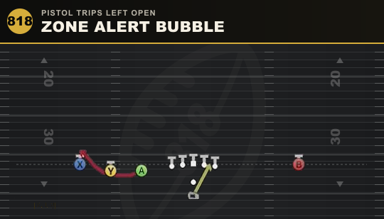 ZONE ALERT BUBBLE from Pistol Trips Left Open