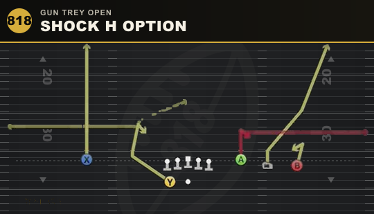 SHOCK H OPTION from Gun Trey Open