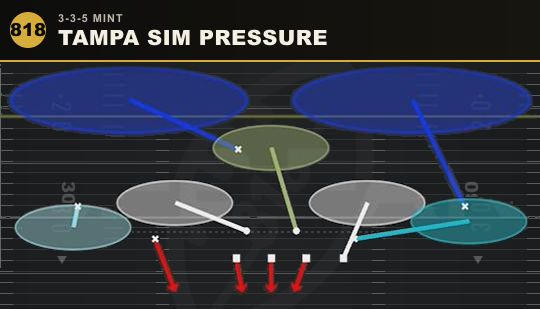 TAMPA SIM PRESSURE from 3-3-5 Mint