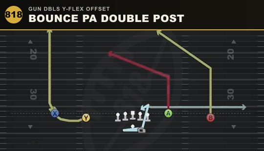 BOUNCE PA DOUBLE POST from Gun Dbls Y-Flex Offset