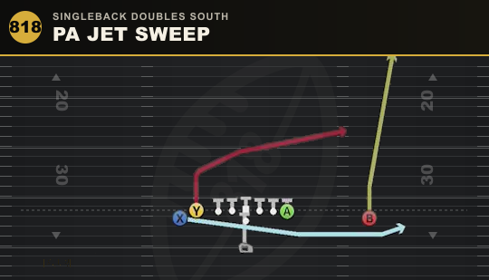 PA JET SWEEP from Singleback Doubles South