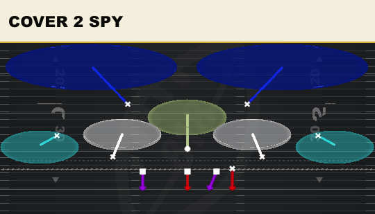COVER 2 SPY from 1-3-7