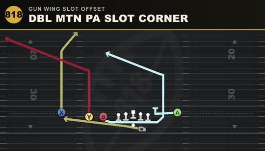 DBL MTN PA SLOT CORNER from Gun Wing Slot Offset
