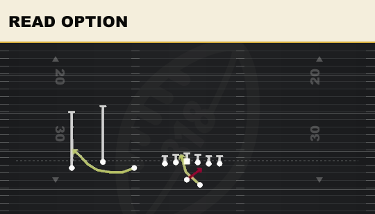 READ OPTION from Trio Offset