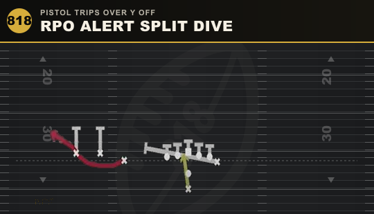 RPO ALERT SPLIT DIVE from Pistol Trips Over Y Off