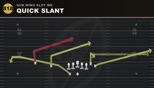 QUICK SLANT from Gun Wing Slot Wk