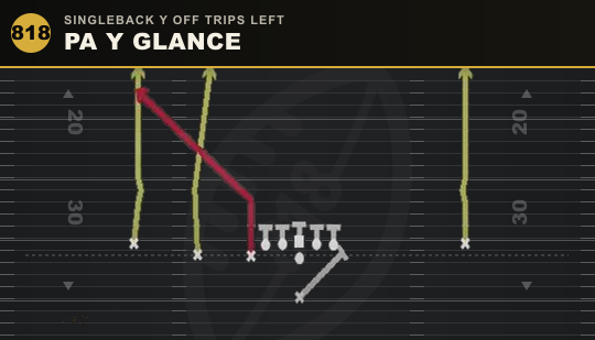 PA Y GLANCE from Singleback Y Off Trips Left