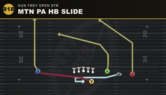 MTN PA HB SLIDE from Gun Trey Open Str