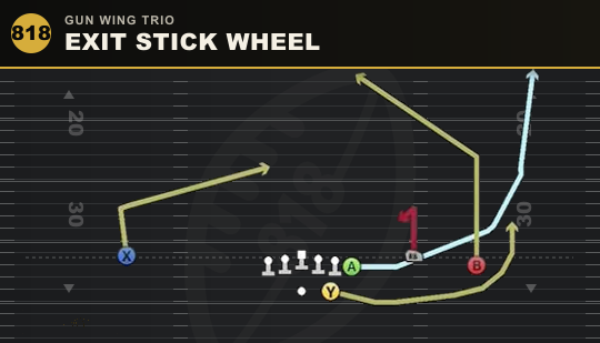 EXIT STICK WHEEL from Gun Wing Trio