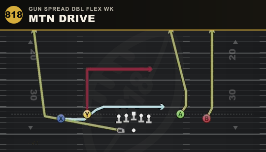MTN DRIVE from Gun Spread Dbl Flex Wk