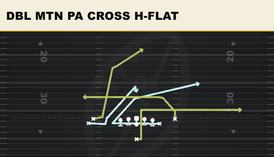 DBL MTN PA CROSS H-FLAT from Doubles Y Off Flex