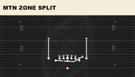 MTN ZONE SPLIT from Deuce Close