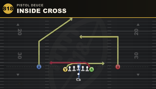 INSIDE CROSS from Pistol Deuce