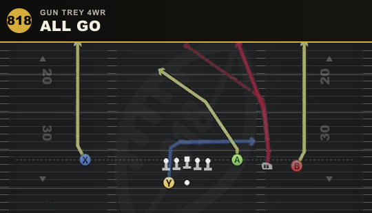 ALL GO from Gun Trey 4WR