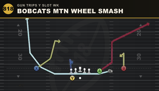 BOBCATS MTN WHEEL SMASH from Gun Trips Y Slot Wk
