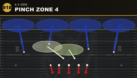 PINCH ZONE 4 from 4-3 Odd