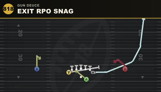 EXIT RPO SNAG from Gun Deuce