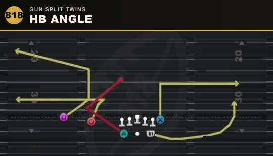 HB ANGLE from Gun Split Twins