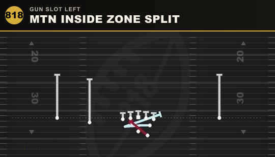 MTN INSIDE ZONE SPLIT from Gun Slot Left
