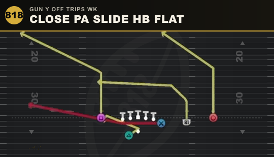 CLOSE PA SLIDE HB FLAT from Gun Y Off Trips Wk