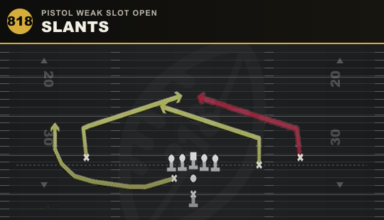 SLANTS from Pistol Weak Slot Open