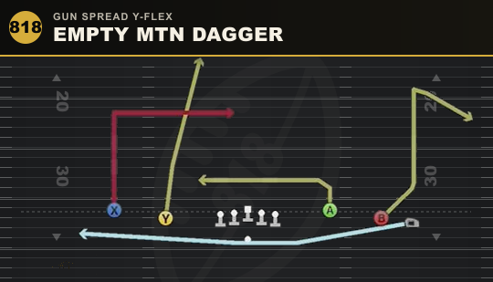 EMPTY MTN DAGGER from Gun Spread Y-Flex