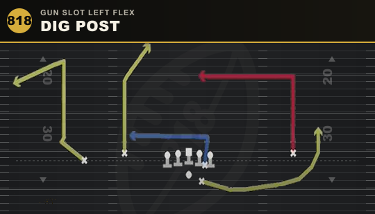 DIG POST from Gun Slot Left Flex
