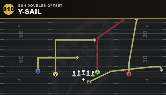 Y-SAIL from Gun Doubles Offset