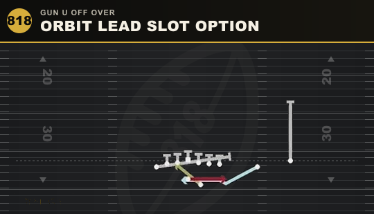 ORBIT LEAD SLOT OPTION from Gun U Off Over