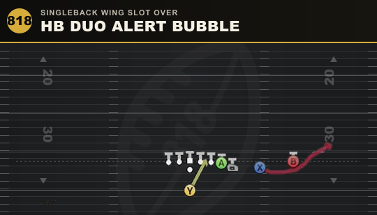 HB DUO ALERT BUBBLE from Singleback Wing Slot Over