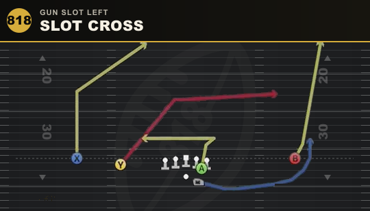 SLOT CROSS from Gun Slot Left