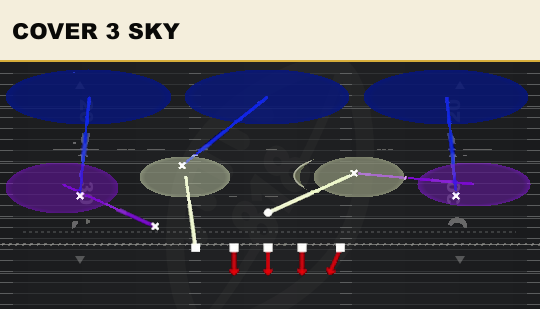 COVER 3 SKY from 3-3-5 Penny
