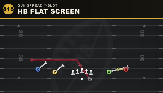 HB FLAT SCREEN from Gun Spread Y-Slot