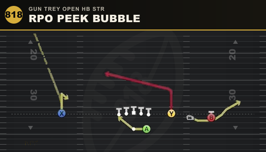 RPO PEEK BUBBLE from Gun Trey Open HB Str