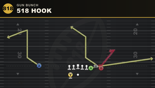 518 HOOK from Gun Bunch