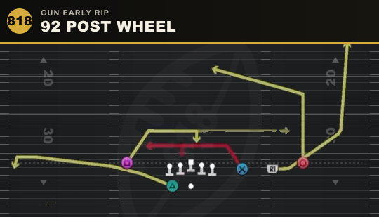 92 POST WHEEL from Gun Early Rip