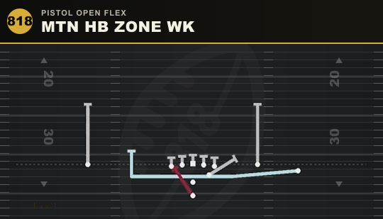 MTN HB ZONE WK from Pistol Open Flex