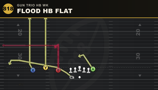FLOOD HB FLAT from Gun Trio HB Wk